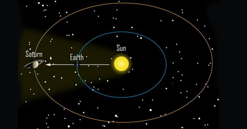 15 มิ.ย.นี้ ดาวเสาร์จะส่องแสงสีเหลืองสว่างสุกใสใกล้โลกที่สุดในรอบปี