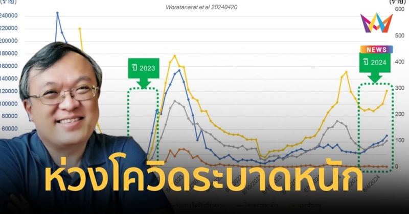 อาจารย์แพทย์ห่วงการแพร่ระบาดของโควิด-19 ในไทยตอนนี้ติดวันละเกือบหมื่นราย
