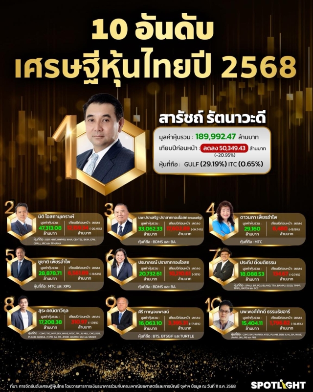 รวม Info