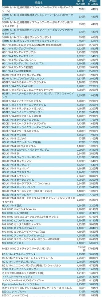 Bandai ประกาศขึ้นราคาโมเดลพลาสติก กระทบแฟน Gundam ทั่วโลก