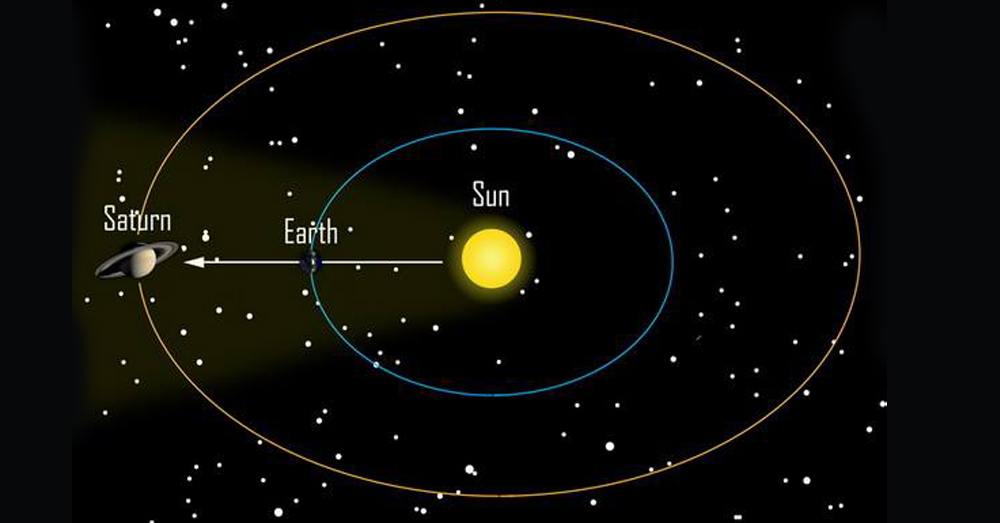 15 มิ.ย.นี้ ดาวเสาร์จะส่องแสงสีเหลืองสว่างสุกใสใกล้โลกที่สุดในรอบปี