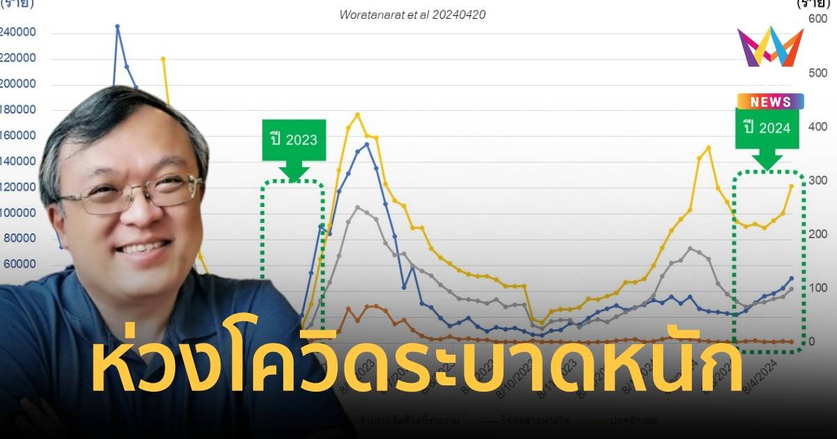 อาจารย์แพทย์ห่วงการแพร่ระบาดของโควิด-19 ในไทยตอนนี้ติดวันละเกือบหมื่นราย